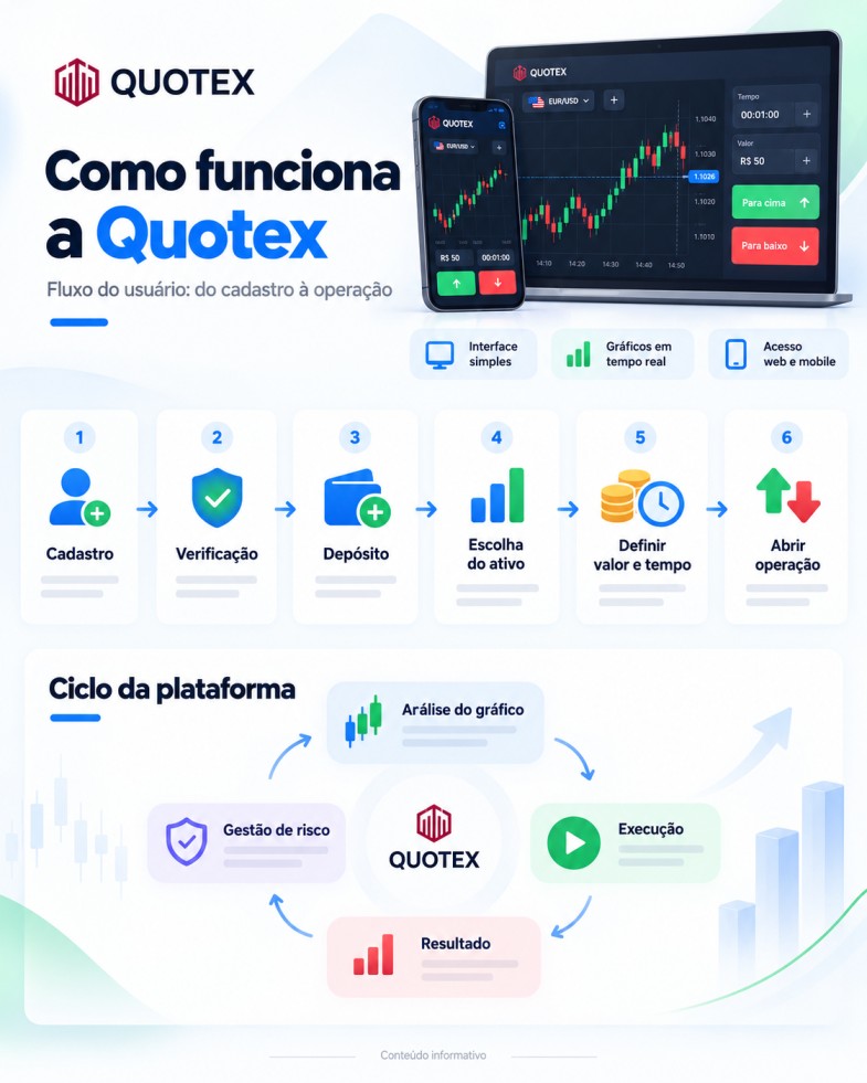 cadastro rápido quotex corretora