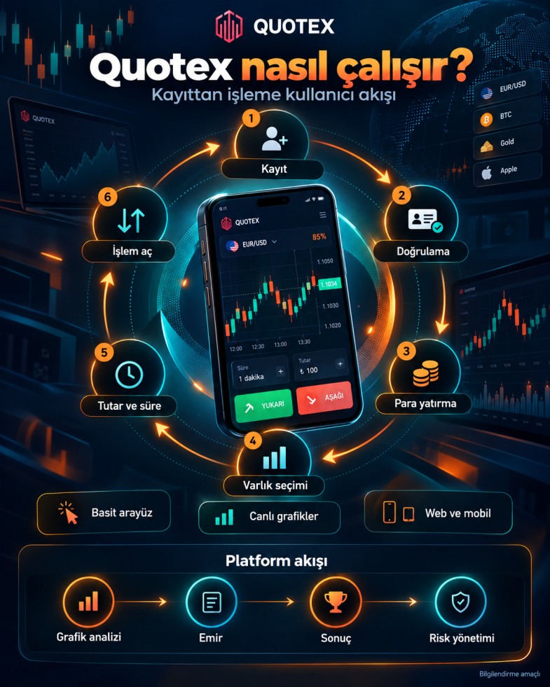 Quotex hızlı kayıt Türkiye